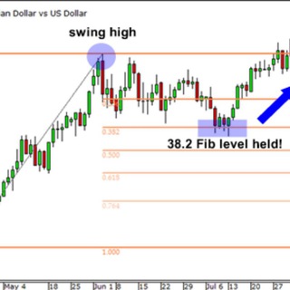Аватар Телеграм канала "Forex Trading Hub" @tradinghubfx