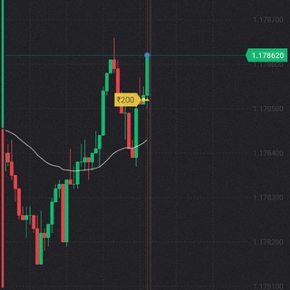 Аватар Телеграм канала "Binary Trading Free Signals" @pandachatg