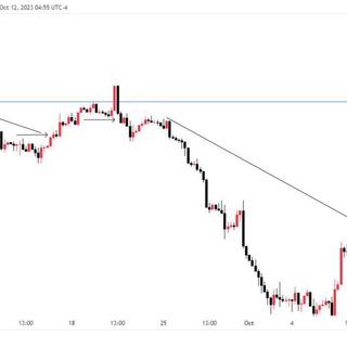 Beware of - TgScanner