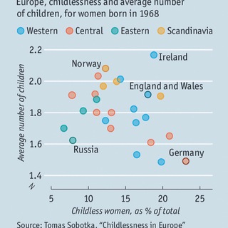 Аватар Телеграм канала "Demographics Now and Then" @dem0graphics