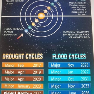 Inigo Jones weather - TgScanner