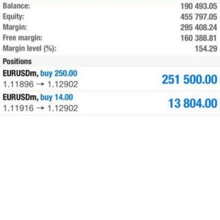 Аватар Телеграм канала "FOREX BIG LOTS FREE ZONE ™" @forexbiglotz