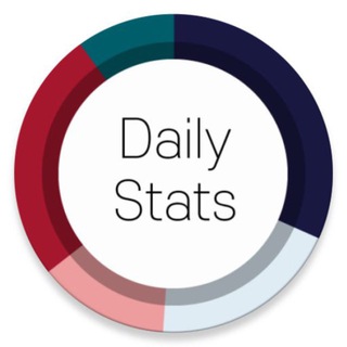 The Daily Stats - TgScanner