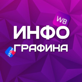 Аватар Телеграм канала "Дизайнеры WB Ozon / Инфографика" @Market_Oz_wb