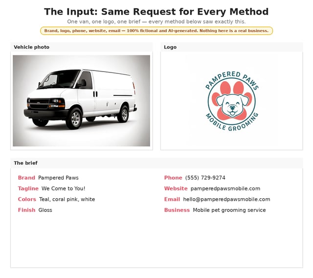 AI vehicle wrap mockup test input: cargo van photo, logo, and design brief used for all 5 workflows