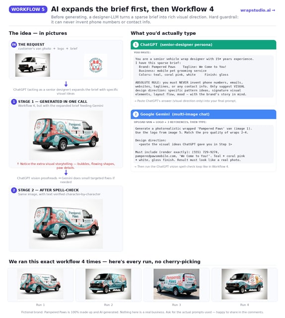 AI wrap concept Workflow 5: AI expands sparse brief with creative design ideas, then one-shot wrap generation