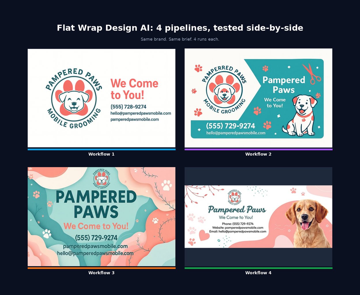 Flat wrap design with AI: 4 pipelines tested side-by-side