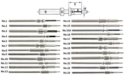 Chinese Movement Stems