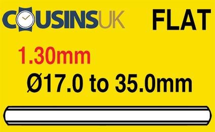 1.30mm (Cousins)