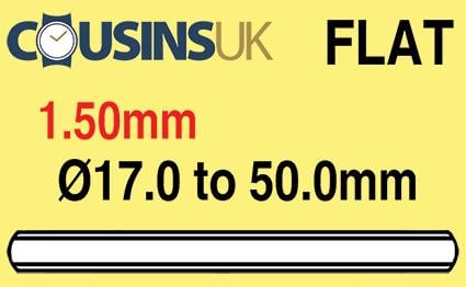 1.50mm (Cousins)