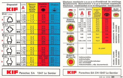 Kif Endstones