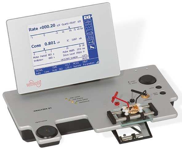 Witschi Analyzer Q1