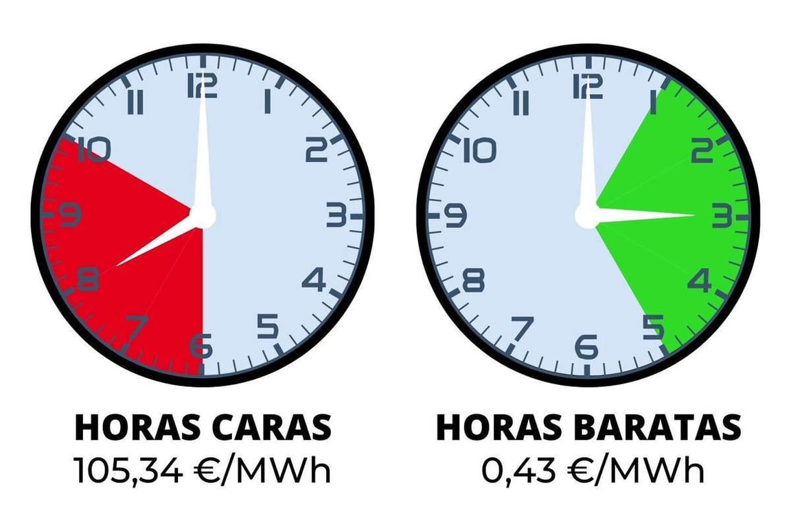 Precio de la luz hoy, jueves 18 de enero, por horas – TrasELBalon