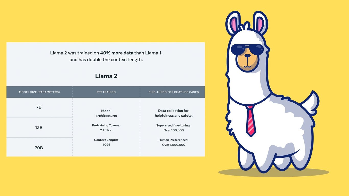 Exploring Metas Strategic Brilliance: Unveiling Llama 2 as a Promising New Social Graph