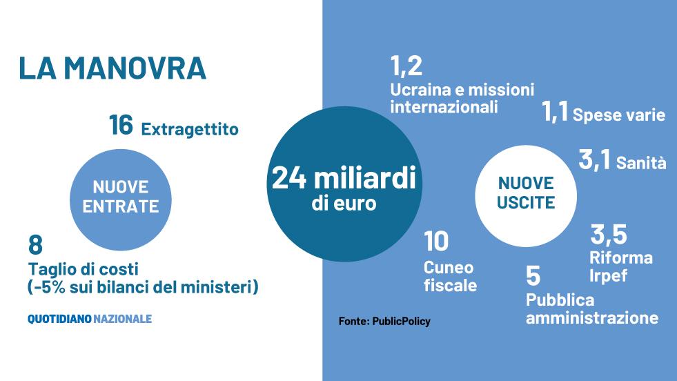 SDI Online: Arriva il fisco a rate per le Partite Iva, ma non per tutti gli autonomi: ecco come funzionerà