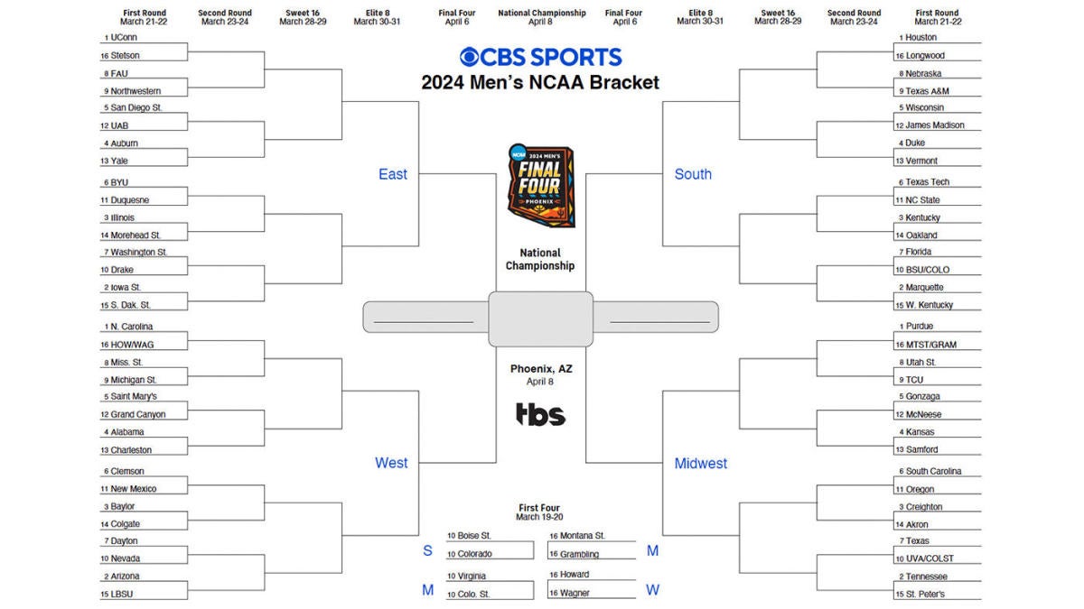 2024 March Madness Printable Ncaa Bracket Tournament Predictions