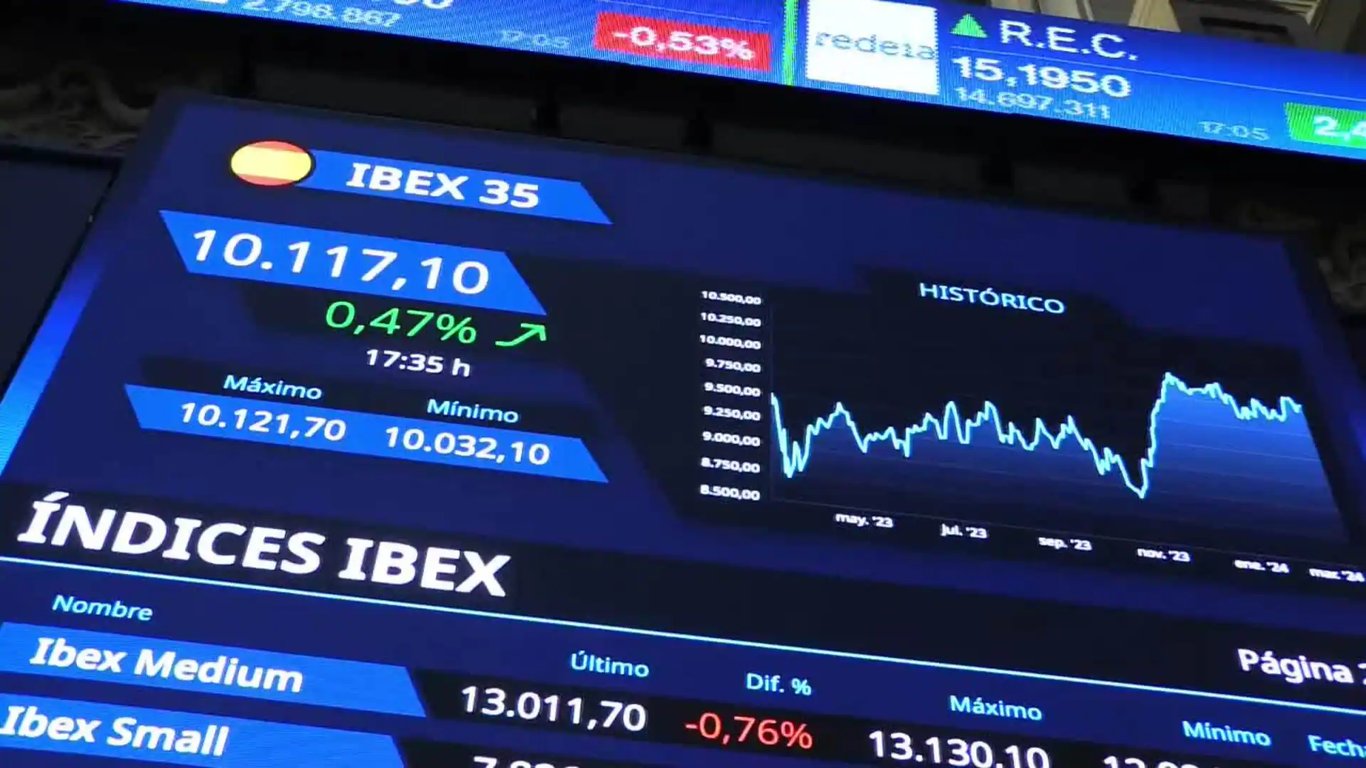 La Bolsa española alcanza más de 10.100 puntos con una subida del 0,47% mientras Wall Street disminuye