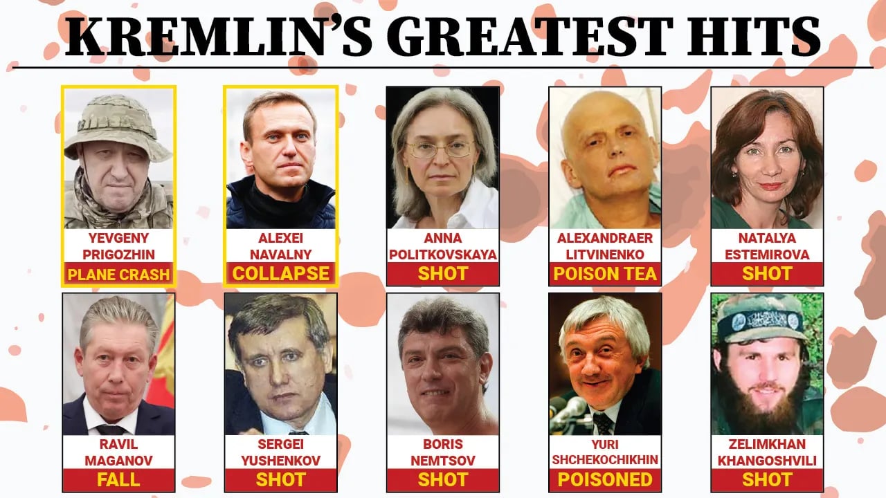 Photo of Putin’s ‘greatest hits’: Russian dissidents continue disappearing in pattern of bizarre deaths – The News Teller