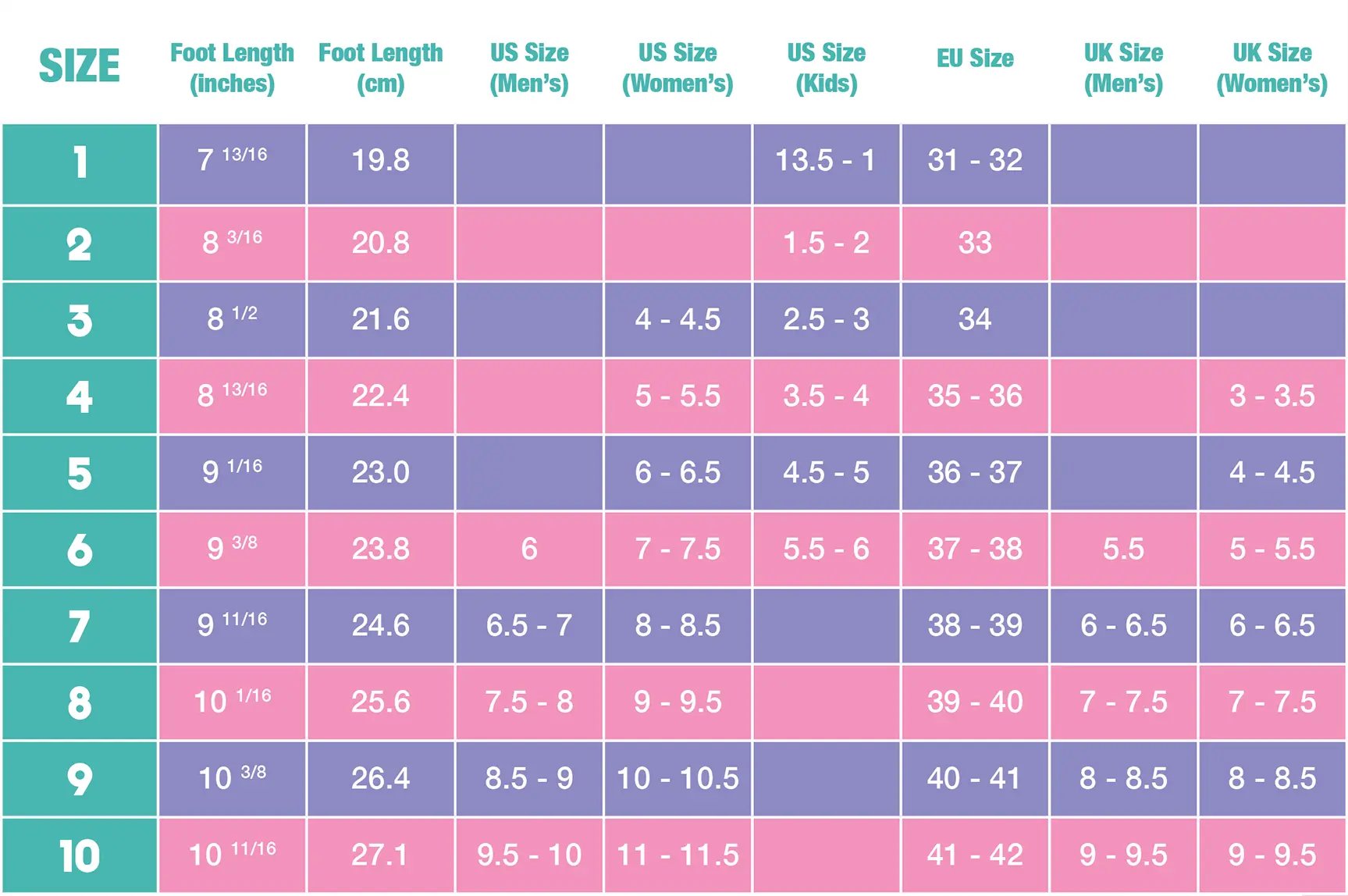 Moxi Skates Panther Set Size Chart