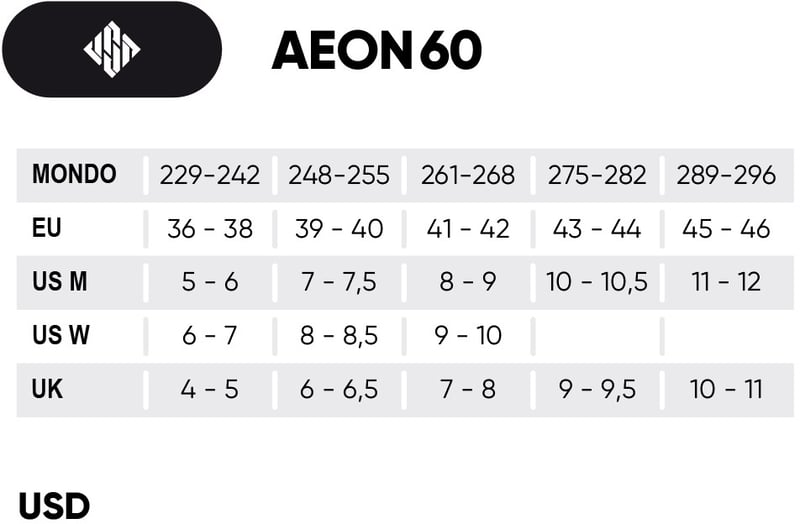 Maattabel USD Aeon 60