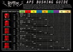 aps