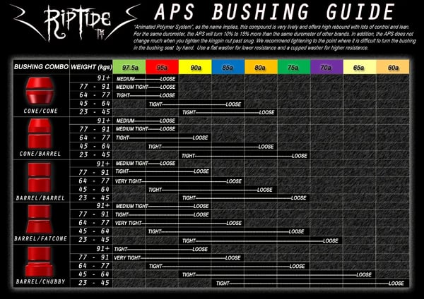 aps