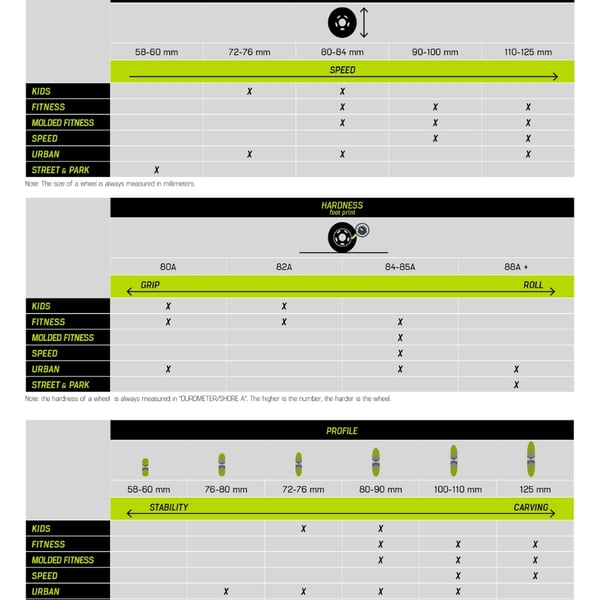Rollerblade Hydrogen Spcetre Teal Chart