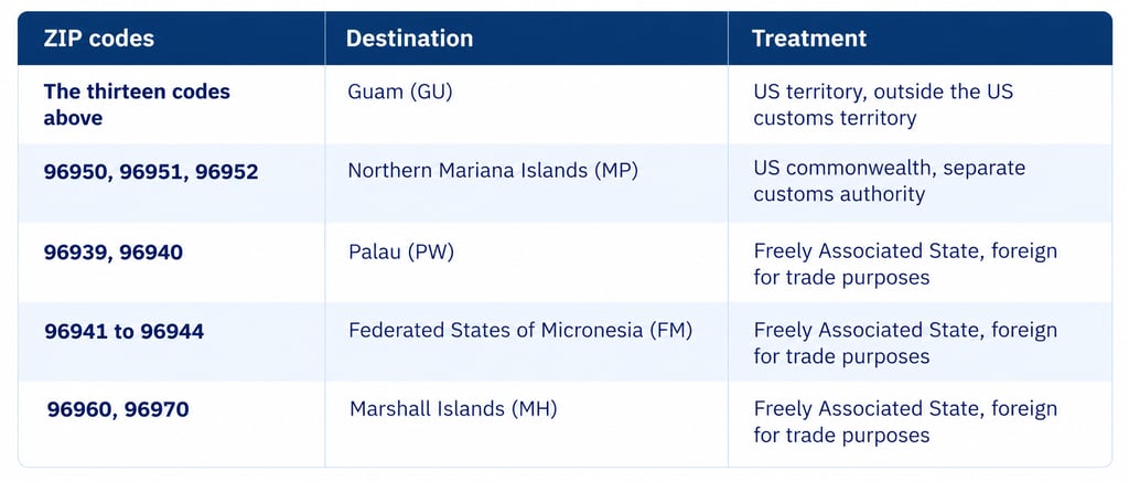 guam zip codes and other US territories zip codes