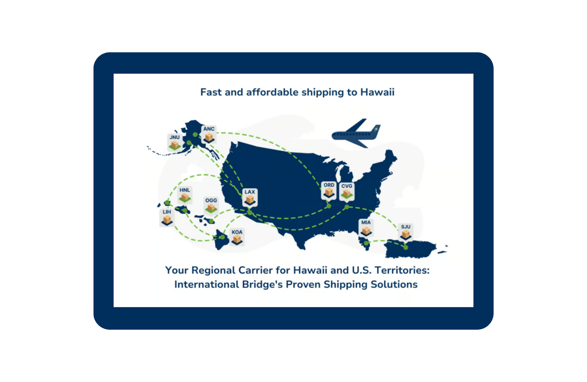 Map of International Bridge's shipping to Hawaii network, with direct air routes from Mainland US hubs to Honolulu, Maui, Kona, Hilo, and Kauai.