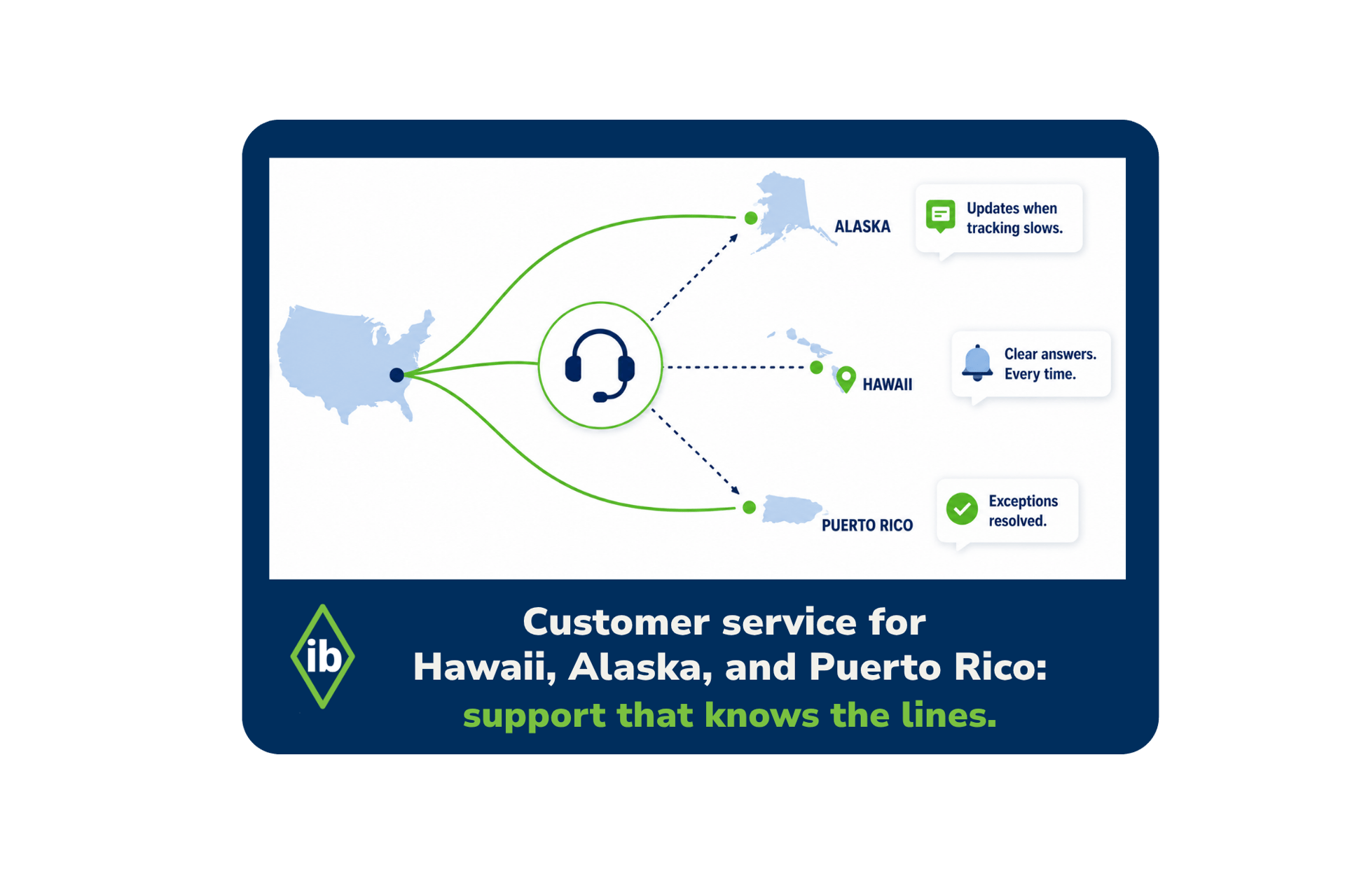 IB customer service for Hawaii, Alaska, and Puerto Rico, showing tracking updates, clear answers, and resolved exceptions