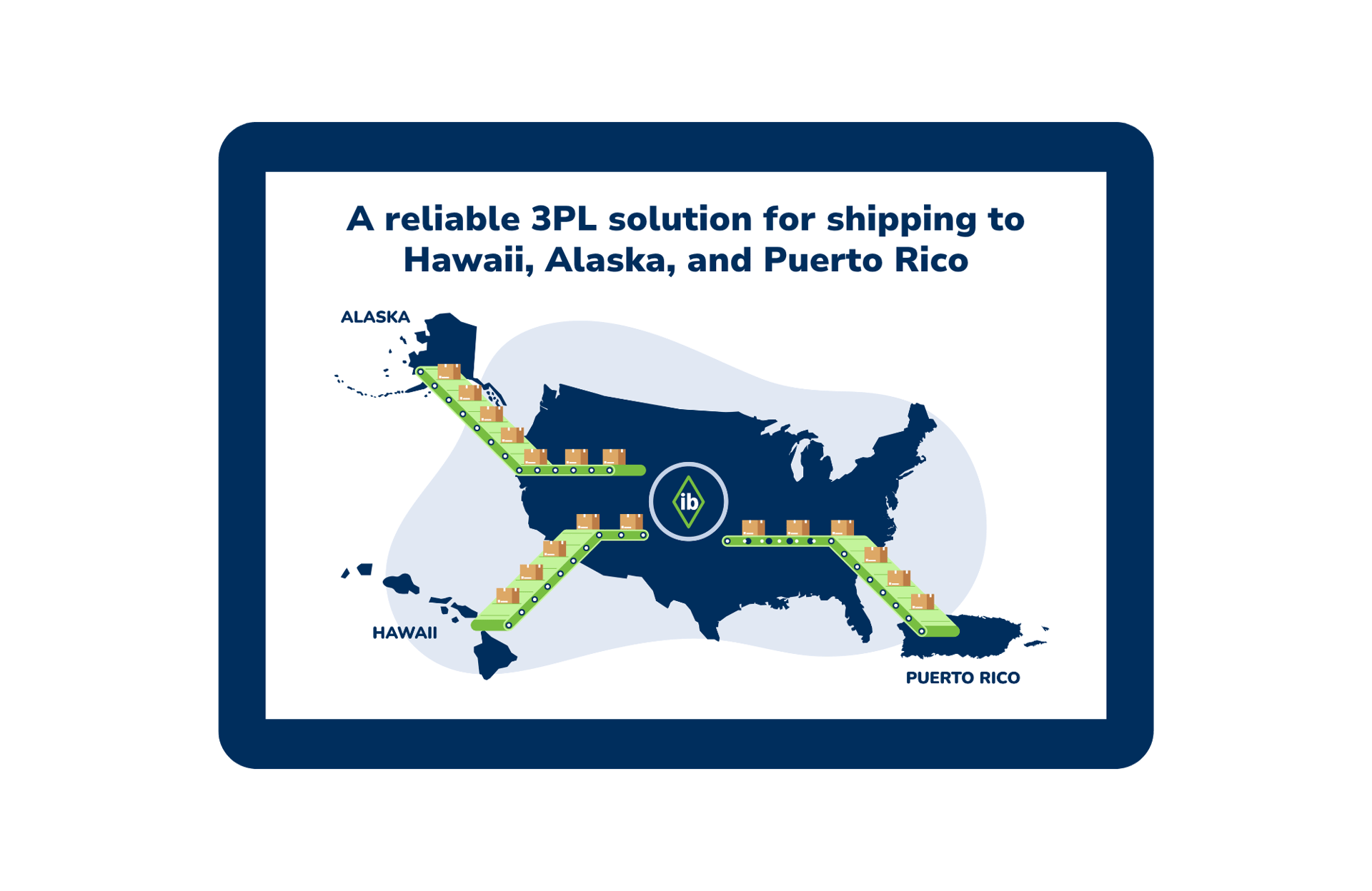 International Bridge non-continental delivery routes connecting the mainland US to Alaska, Hawaii, and Puerto Rico