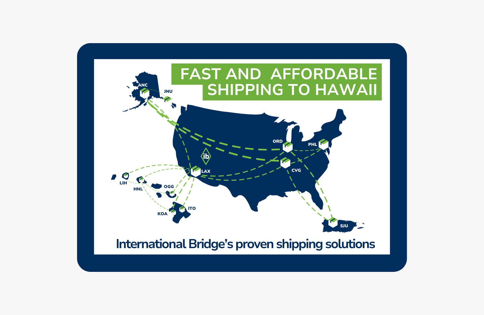 Map of International Bridge's shipping to Hawaii network, with direct air routes from Mainland US hubs to Honolulu, Maui, Kona, Hilo, and Kauai.