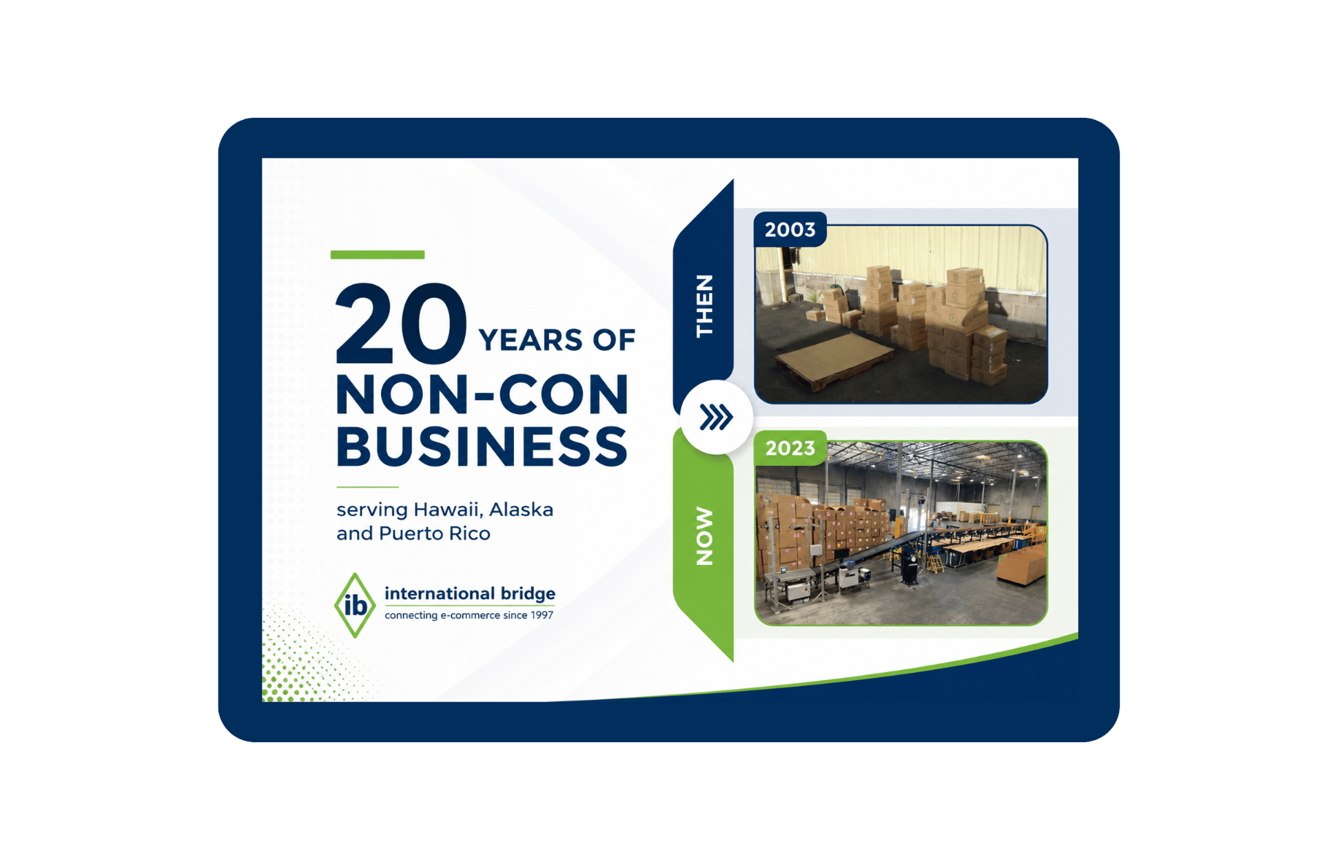 Celebrating 20 Years of International Bridge’s Non-Con Business