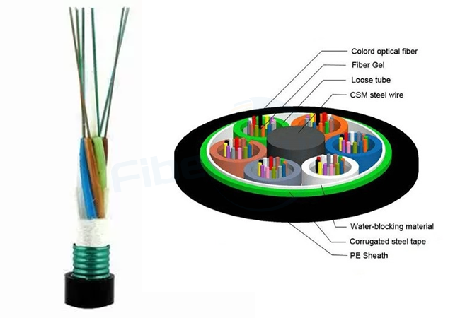 Why Use Armored Fiber Optic Cable?