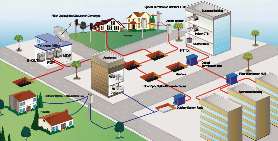 how-ftth-aerial-optical-cable-solution-is-revolutionizing-internet-connectivity-installation