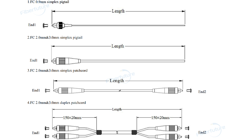 Riser (OFNR) 2.0mm Tight-Buffered Fiber Optic Patch Cable FC APC to FC APC