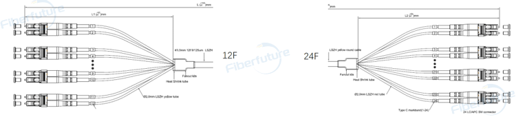 Pre Terminated Fanout Micro Fiber Cable Pigtail 3-144F