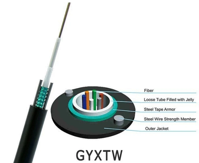 What Are The Structure and Characteristics Of GYXTW Fiber Optic Cable?