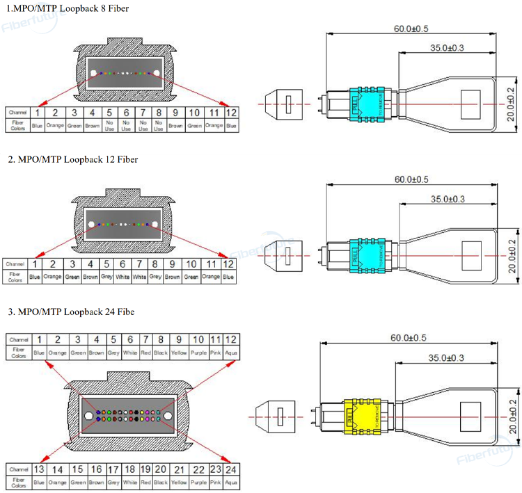 Female and Male MPO/MTP Loopback 8 12 and 24 Fibers