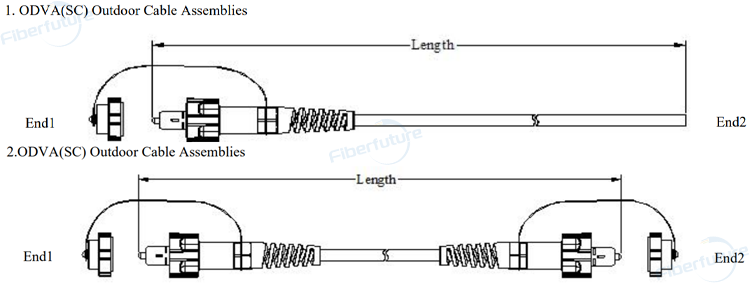IP68 Waterproof ODVA SC Patch Cord for Fiber Distribution Frame