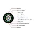 Direct Buried Double Armored Double Jacket Fiber Optic Cable GYTA53