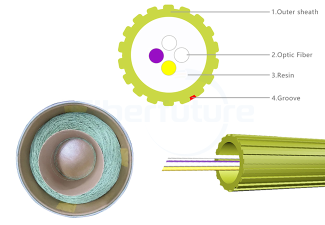 Difference Between EPFU and SFU Air Blown Micro Cable
