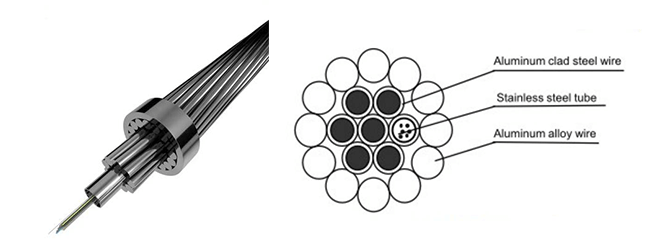 Difference Between ADSS and OPGW Fiber Optic Cable?