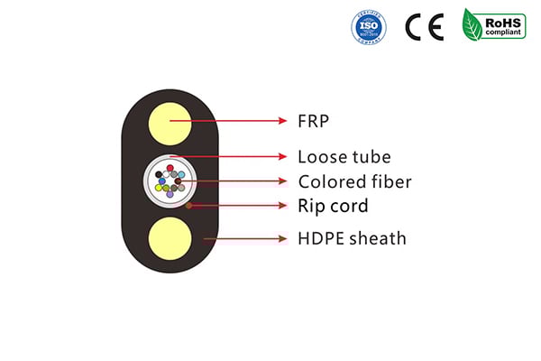 Aerial Outdoor Flat Drop Fiber Optic Cable GYFXTBY  FIBERFUTURE
