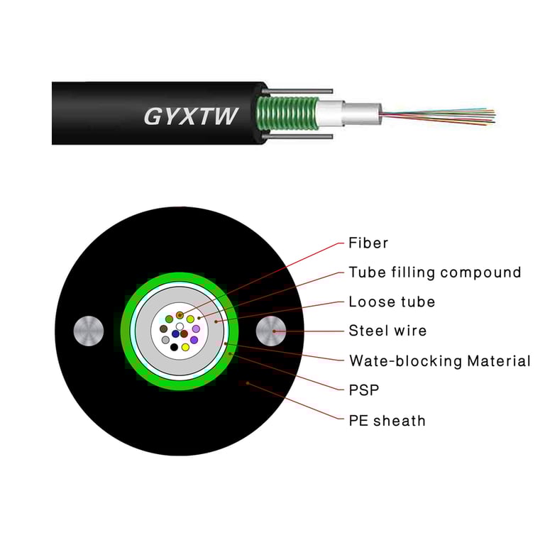 What Are The Advantages Of GYXTW Optical Cable Compared With Other Optical Cables?