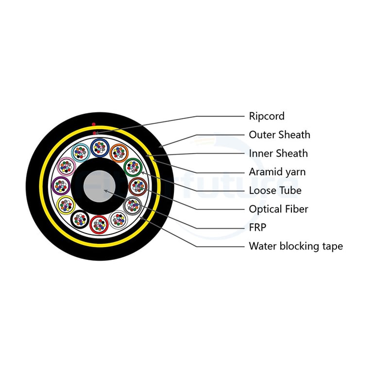 144 Cores G.652.D Fibers ADSS Cable 800m span