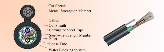 Things You Should Know About Aerial Fiber Optic Cable