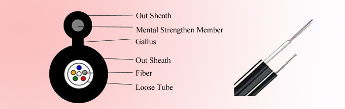 Things You Should Know About Aerial Fiber Optic Cable