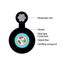 aerial-cable-installation-solution