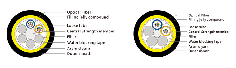 24-cores-g652d-fibers-adss-cable-100m-span